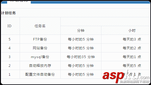 VPS主機管理面板,WDCP安裝