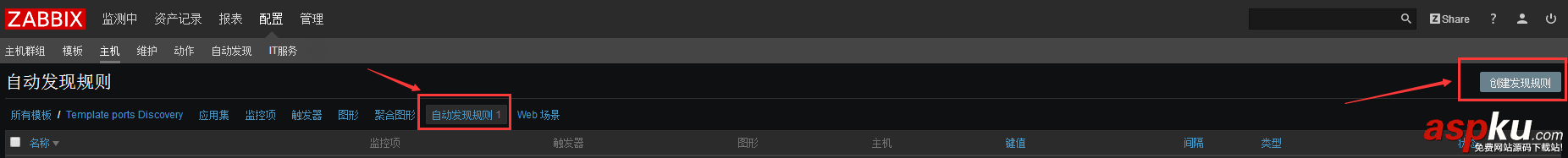 zabbix,監控,端口狀態