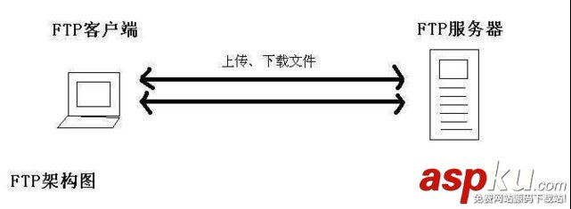ftp服務器上傳文件,監控ftp服務器,ftp文件監控