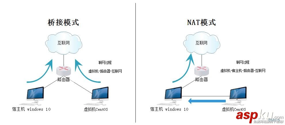 VMware安裝Centos7,VMware安裝Centos
