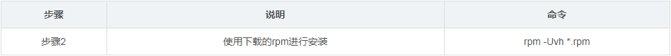 yum,rpm,依賴,離線安裝,docker