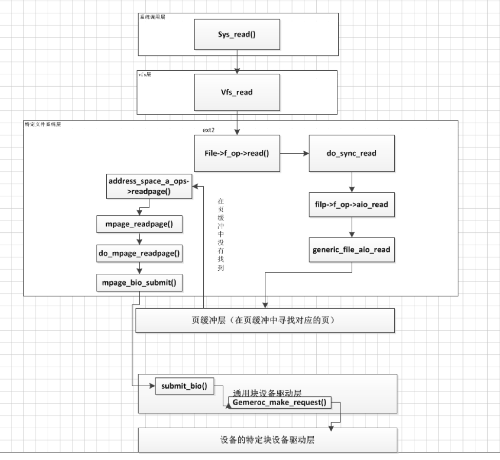 Linux,訪問控制,安全
