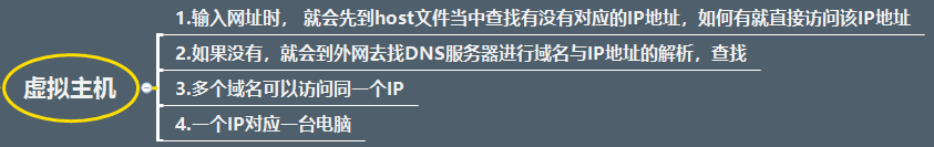 Tomcat,插件,體系結構