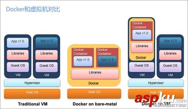 docker,入門,容器