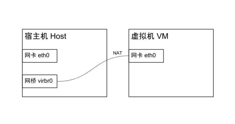 Ubuntu,KVM虛擬機