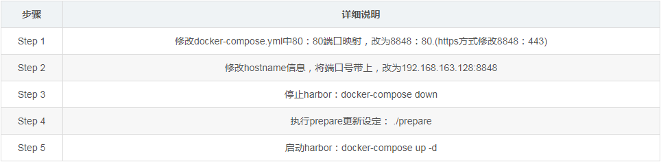 docker,私庫,Harbor