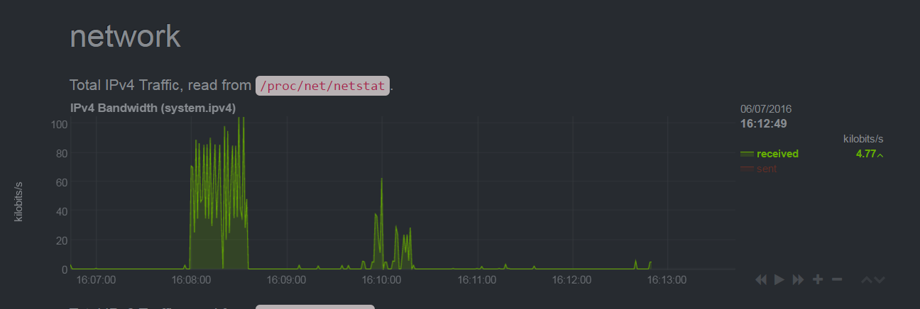 Ubuntu,Netdata,監控