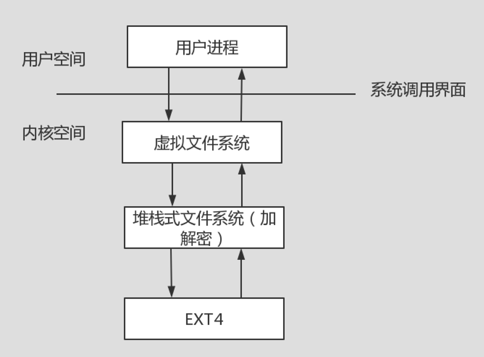 Linux,訪問控制,安全