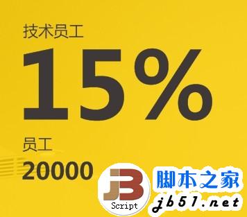 教你利用壞圖創造出好設計