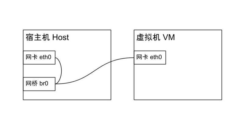 Ubuntu,KVM虛擬機