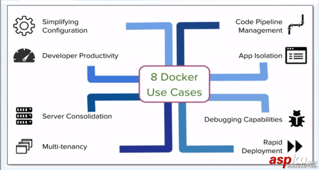 docker,入門,容器