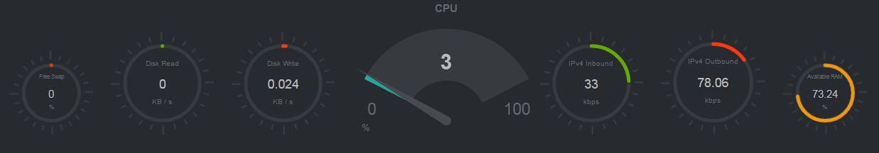 Ubuntu,Netdata,監控