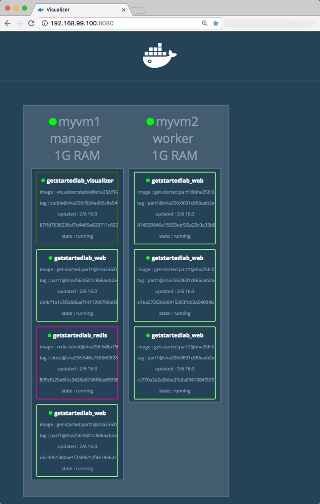 Docker,堆棧
