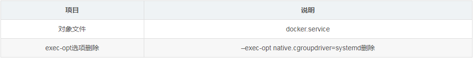 kubernetes,升級