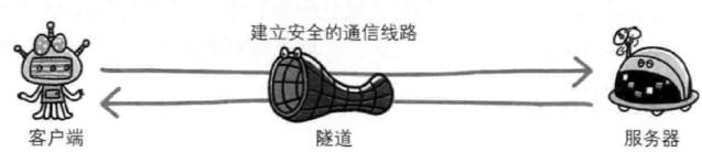 HTTP,HTTP協作,Web服務器
