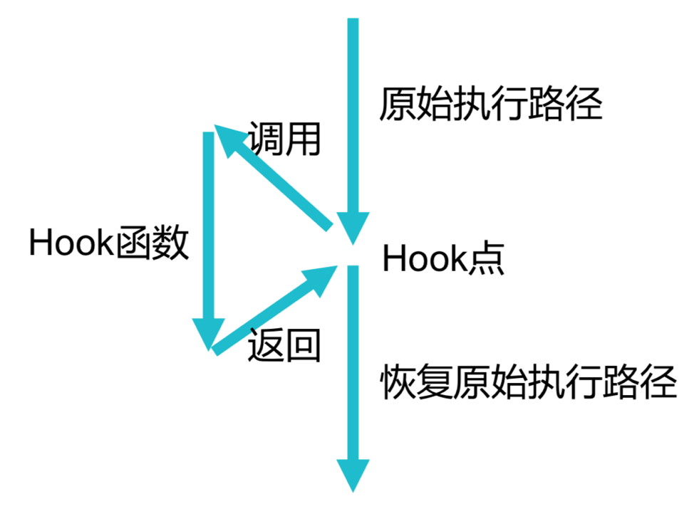 Linux,訪問控制,安全