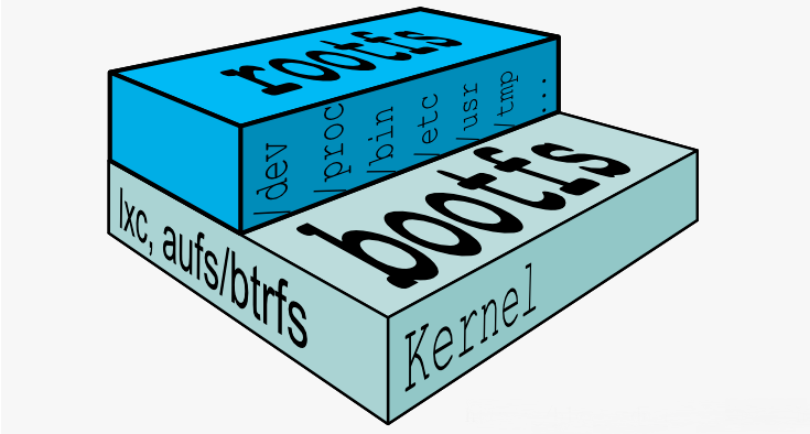 Docker,busybox,基礎鏡像