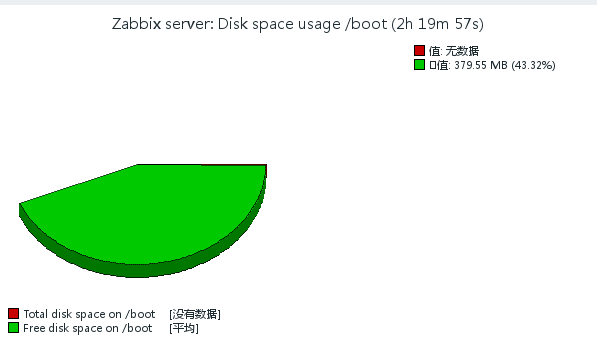 Centos,zabbix,源碼,安裝