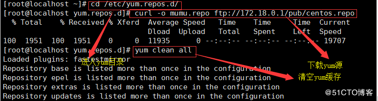 kvm,虛擬機,WordPress