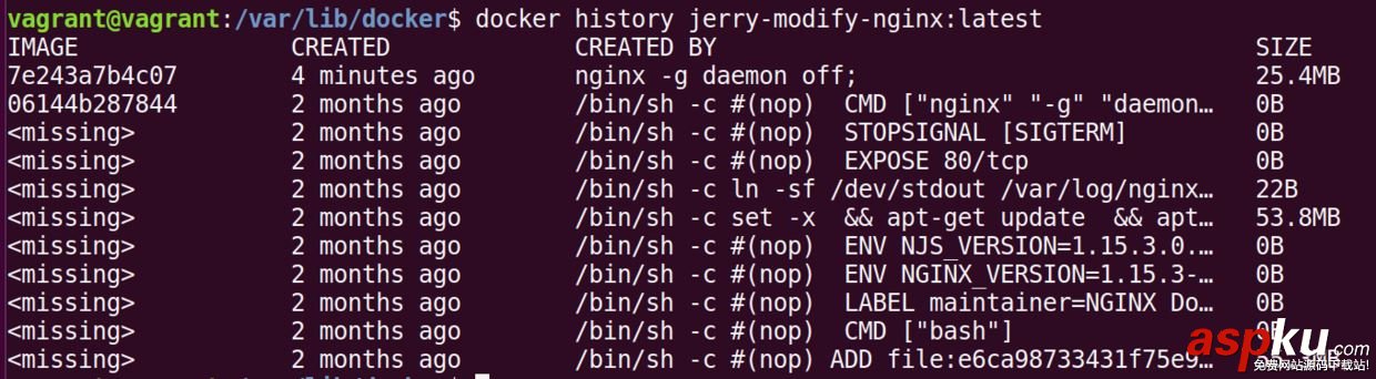 Docker,鏡像,提交命令,commit