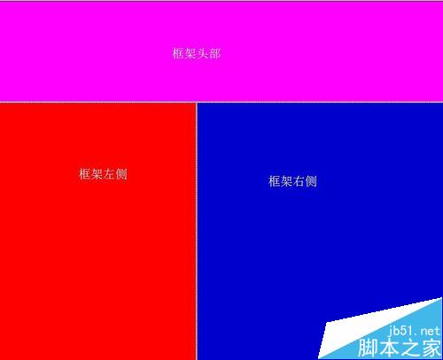 dreamweaver8如何插入網頁布局框架？