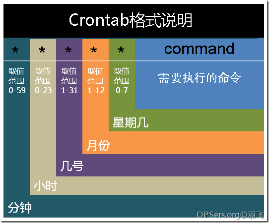 centos7,rsync,crontab,定期,同步備份