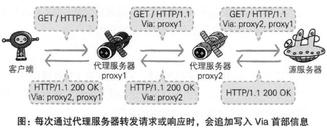 HTTP,HTTP協作,Web服務器