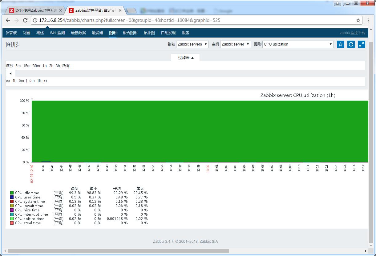 Centos,zabbix,源碼,安裝