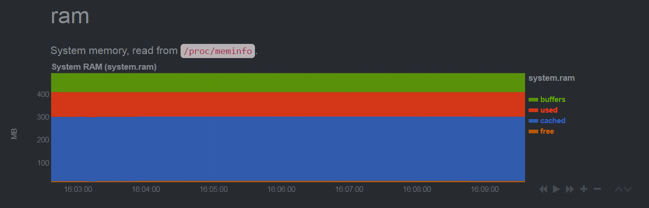 Ubuntu,Netdata,監控