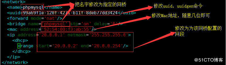 kvm,虛擬機,WordPress