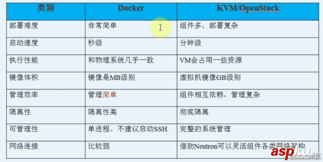 docker,入門,容器