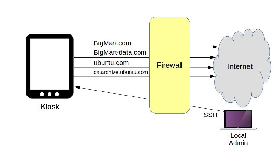 iptable,Firewalld,Linux,防火墻