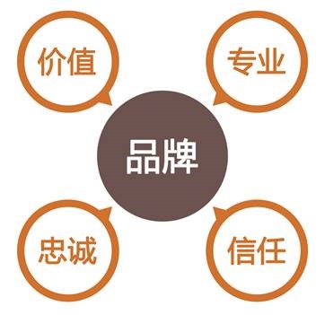 想成為設計總監？先學會如何樹立品牌意識
