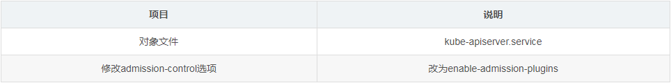 kubernetes,升級