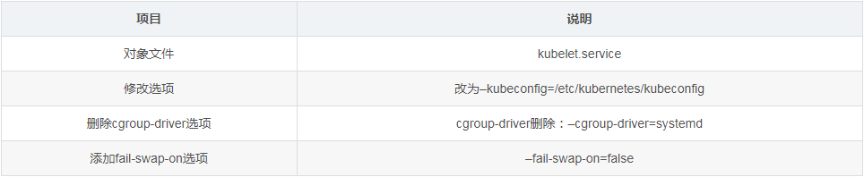 kubernetes,升級