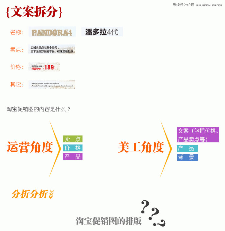 詳細解析淘寶促銷圖設計速成法,PS教程,思緣教程網