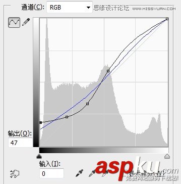 Photoshop教程,PS教程,曲線工具