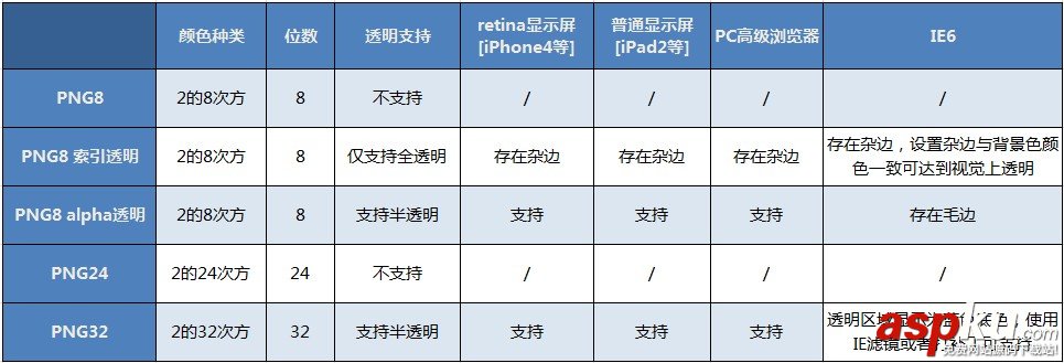 PS教程,PNG圖片