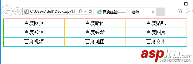 Dreamweaver,邊框,表格