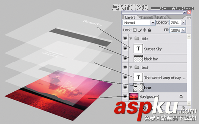 Photoshop基礎教程,PS基礎教程,圖層