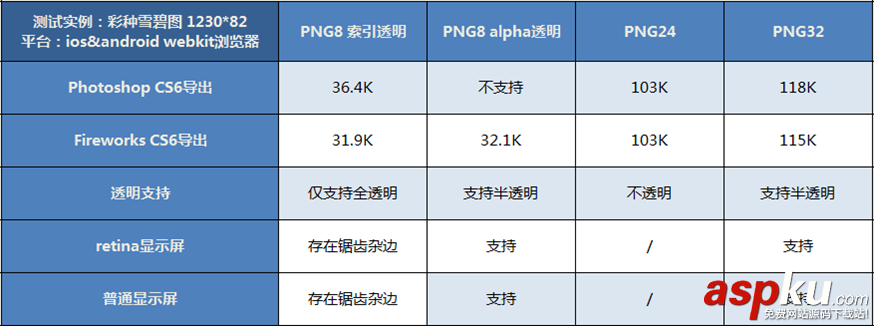 PS教程,PNG圖片