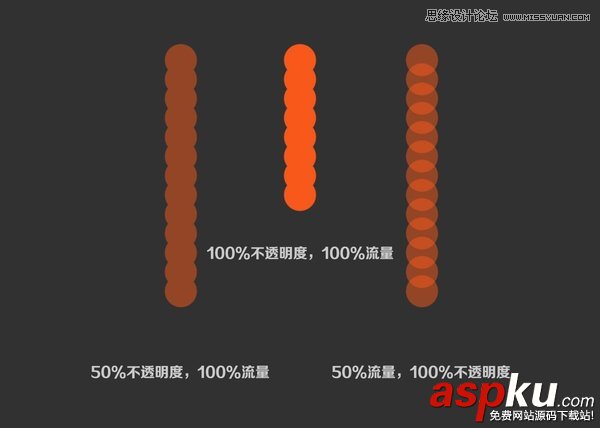 Photoshop,筆刷,Photoshop教程
