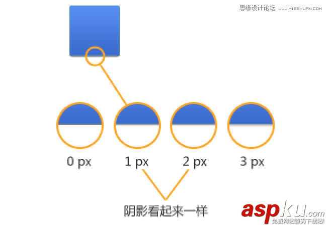 Photoshop,UI設計