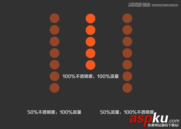 Photoshop,筆刷,Photoshop教程