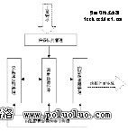 物理隔離 Linux如何貫通安全通道(一)