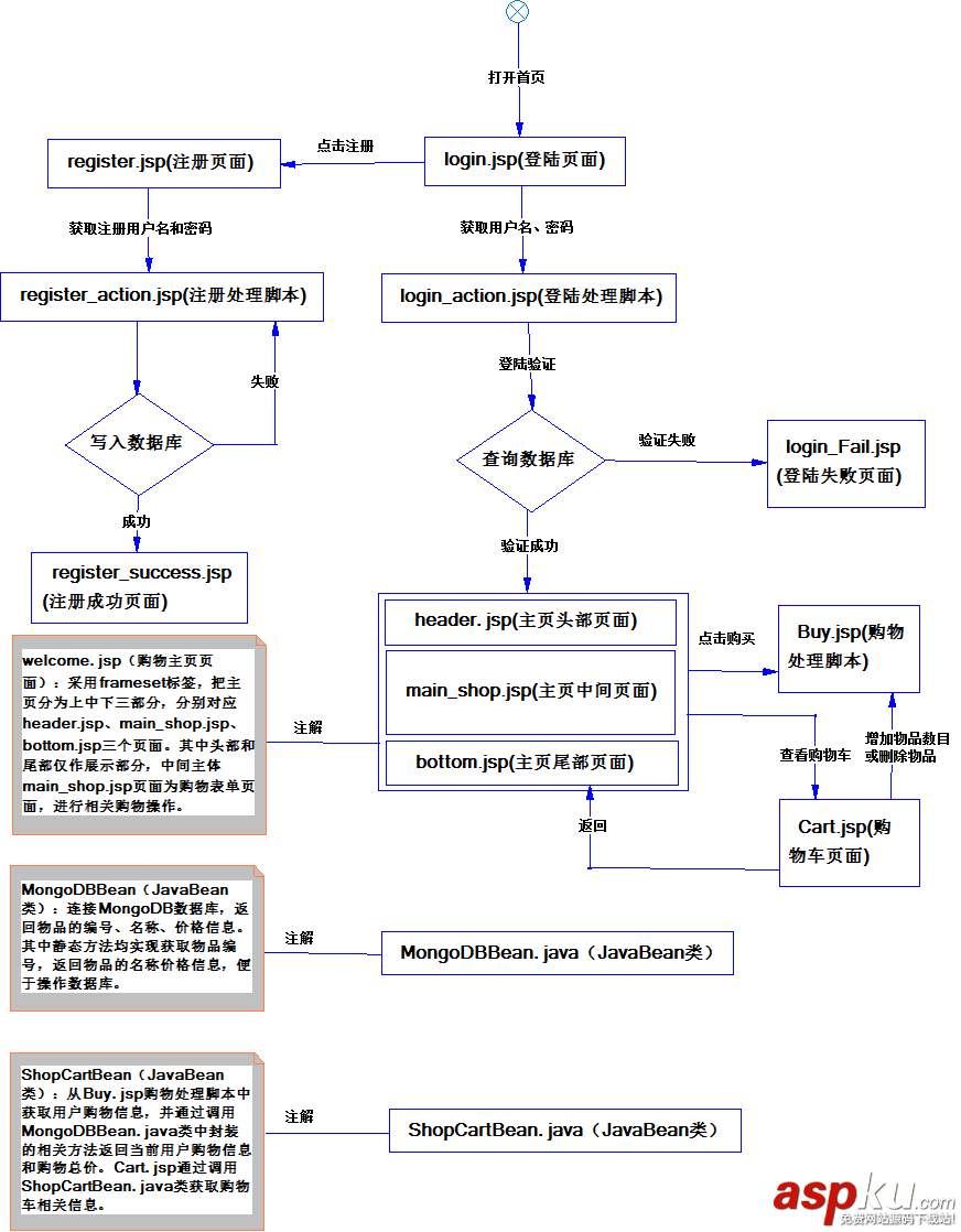 jsp購物車實例,jsp實現購物車,jsp購物車功能的實現