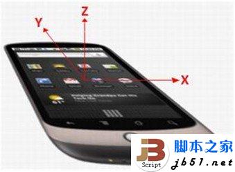 用HTML5實現手機搖一搖的功能