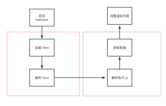 HTML5頁面無縫閃開的問題及解決方案