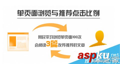網站瀏覽量