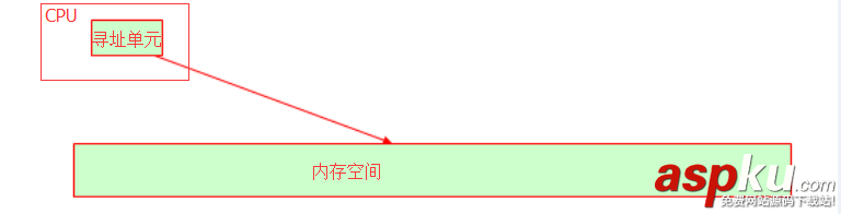 linux,操作系統原理,基礎教程